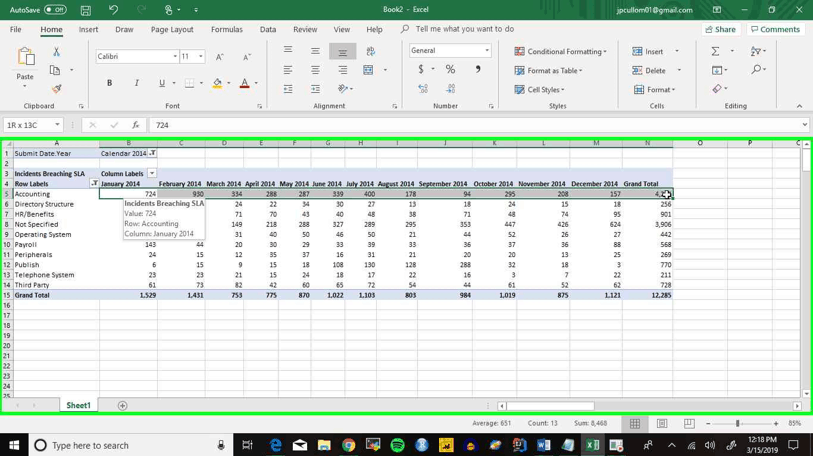 How to Build an Incident Management Dashboard to Visualize Breached ...