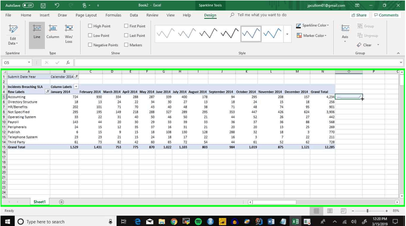 How to Build an Incident Management Dashboard to Visualize Breached ...