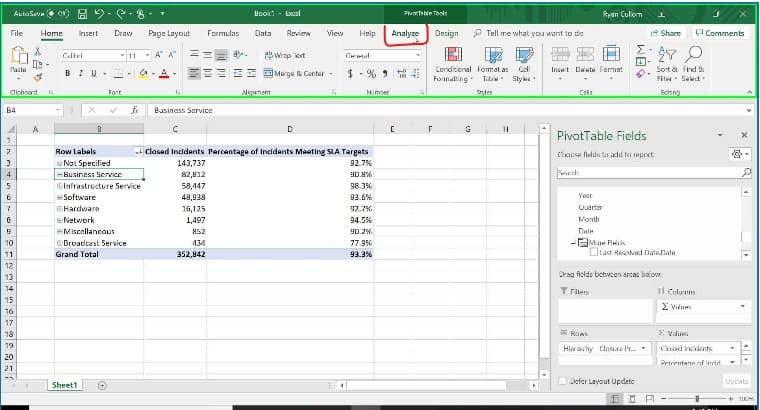 How To Build A Dashboard For Incidents Meeting Slas In Excel 