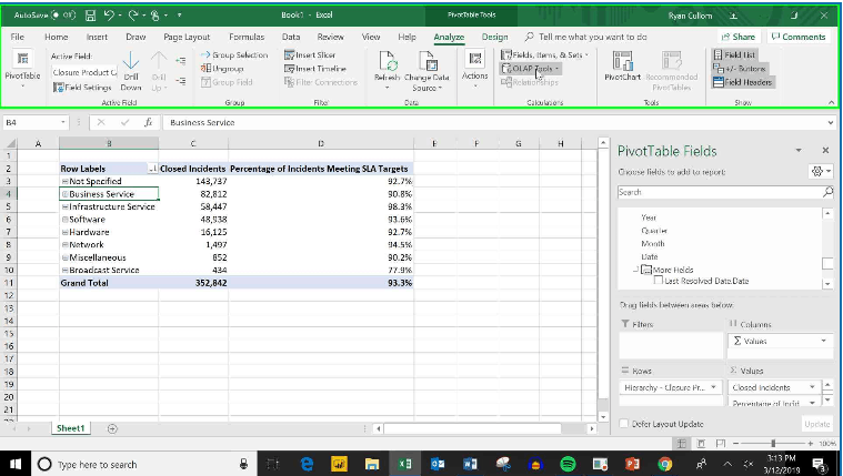 How to Build a Dashboard For Incidents Meeting SLAs in Excel ...