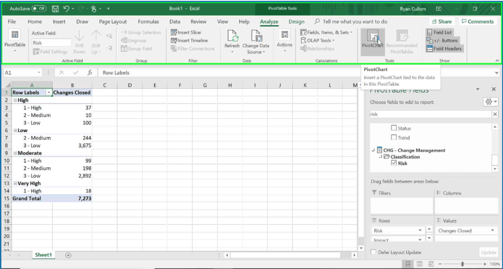 How to Visualize Number of Incidents By Risk in Excel ‣ Northcraft ...