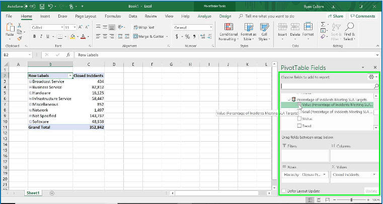 How to Build a Dashboard For Incidents Meeting SLAs in Excel ...