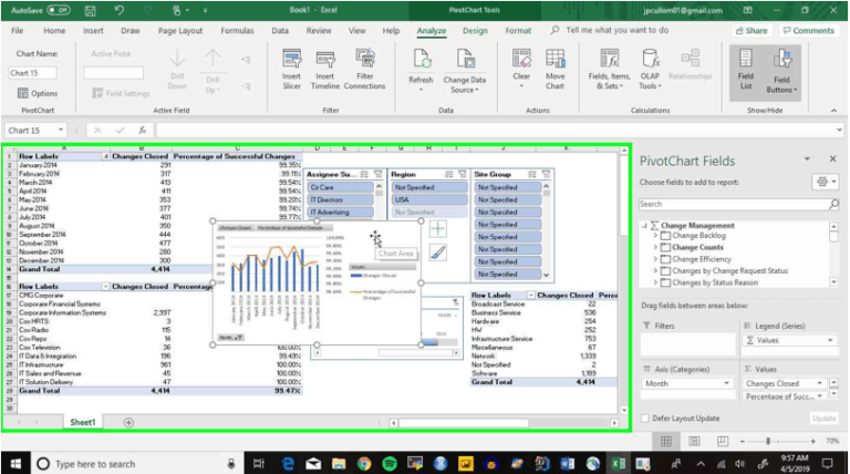 How to Build a Change Management Dashboard for Real-Time Analysis in ...