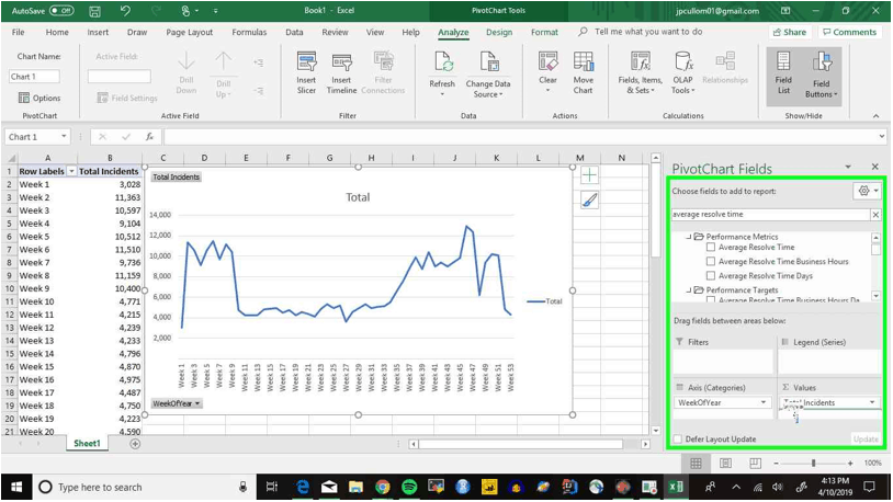 How to Build an Incident Management Report to Find More Incidents, But ...